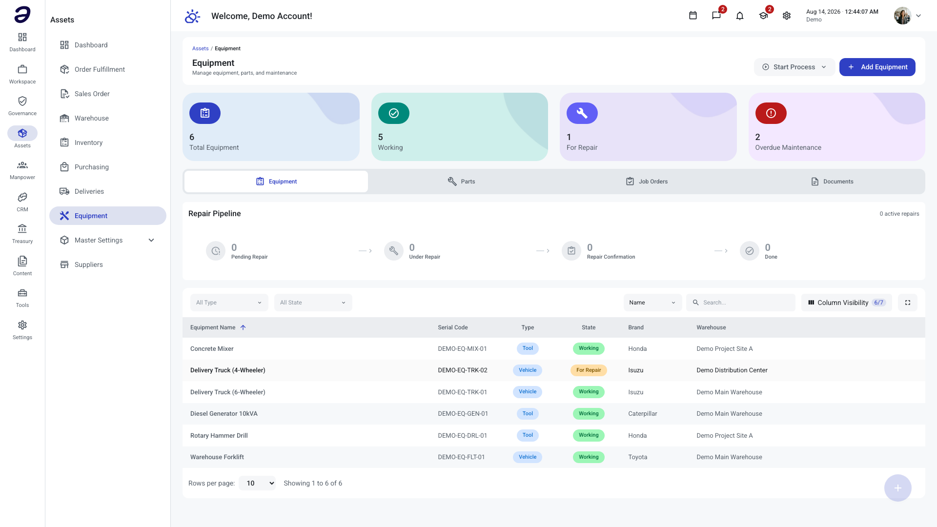 Assets - Equipment page on the Equipment tab
