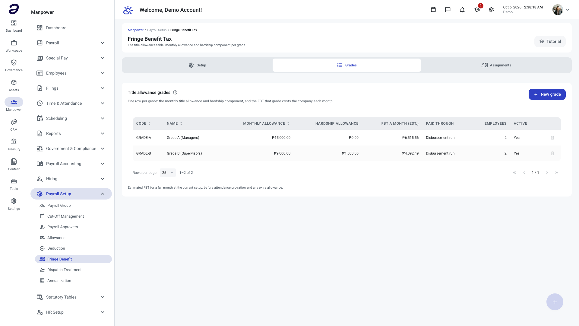 Grades tab listing each grade with its monthly allowance, hardship allowance and number of employees