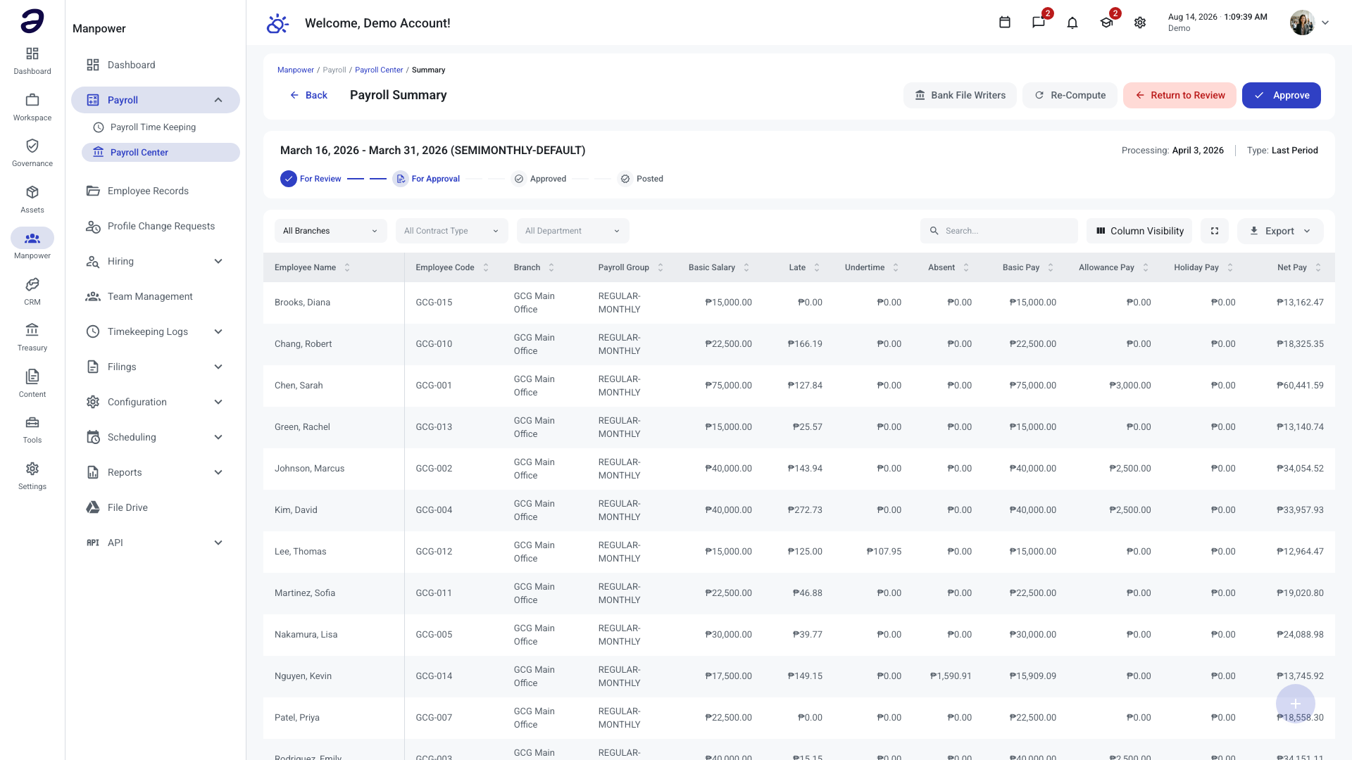 The Payroll Summary screen for one cutoff, with the workflow stepper above the employee table of computed pay figures