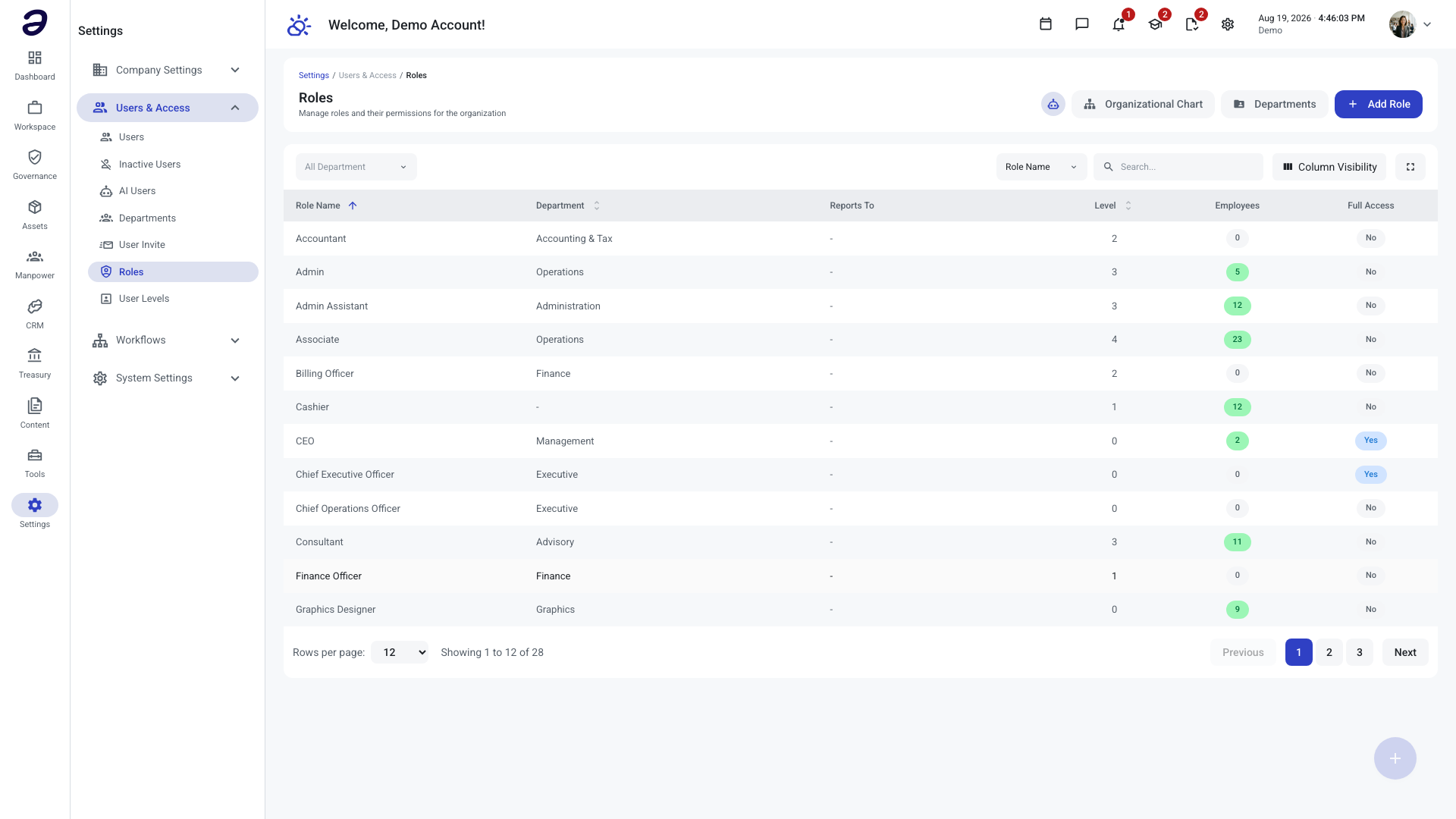 Roles list showing each role's department, reporting line, level, employee count, and full-access flag