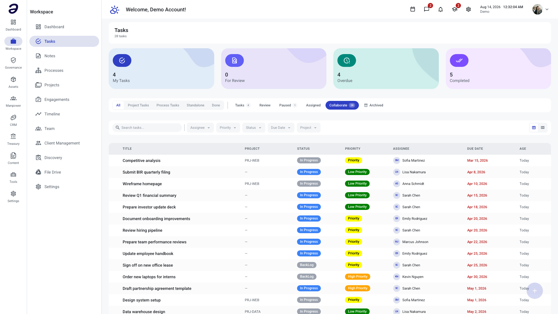 The Tasks page with the Collaborate tab selected and its count badge highlighted, listing the tasks the user collaborates on with their project, status, priority, assignee, and due date