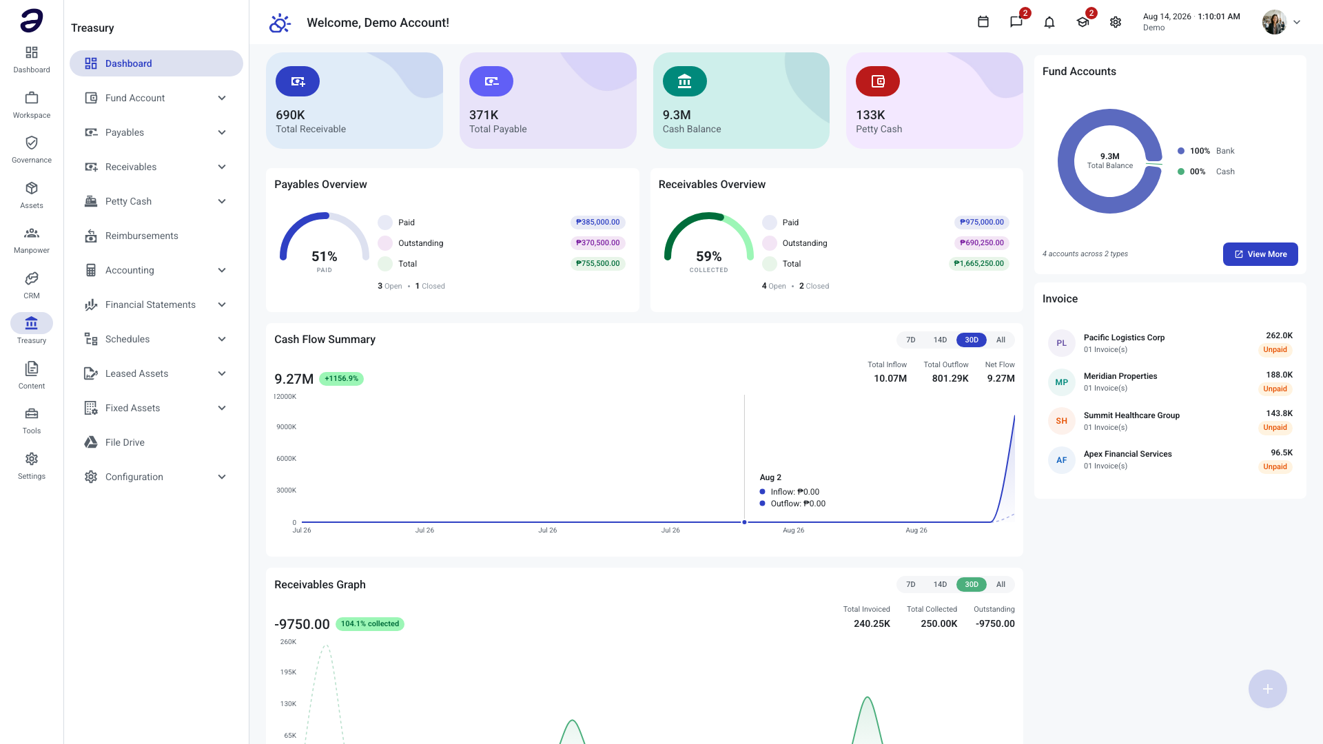 The Treasury Dashboard, with counter cards for Total Receivable, Total Payable, Cash Balance, and Petty Cash above the Payables, Receivables, and Cash Flow widgets